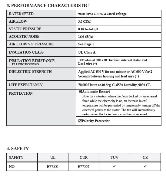 DC风扇(25毫米x25毫米X10毫米)